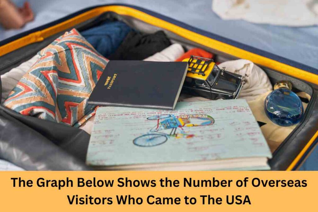 The Graph Below Shows the Number of Overseas Visitors Who Came to The USA