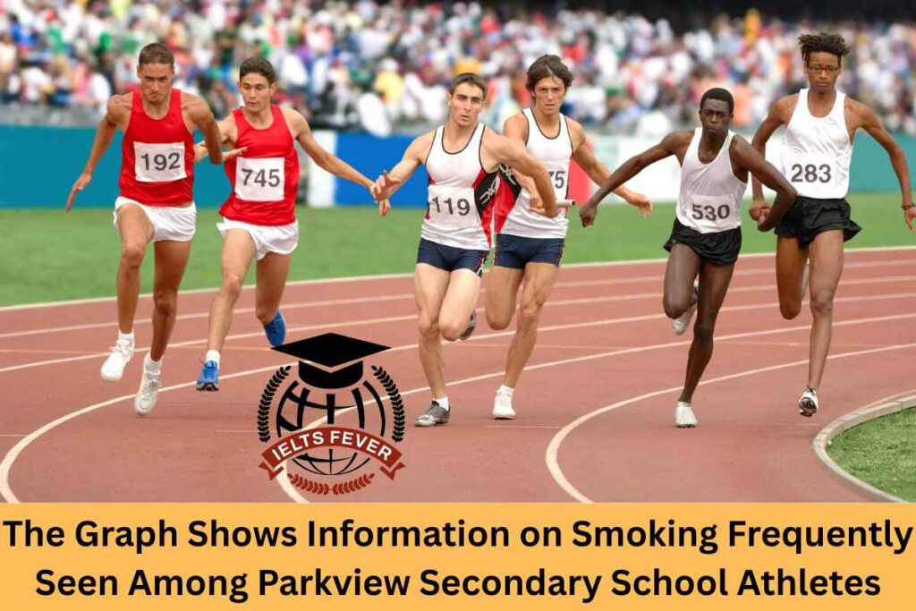 The Graph Shows Information on Smoking Frequently Seen Among Parkview Secondary School Athletes