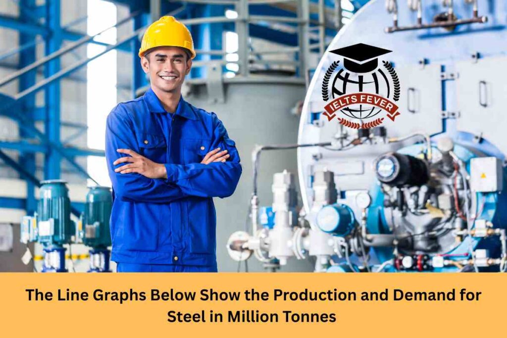 The Line Graphs Below Show the Production and Demand for Steel in Million Tonnes
