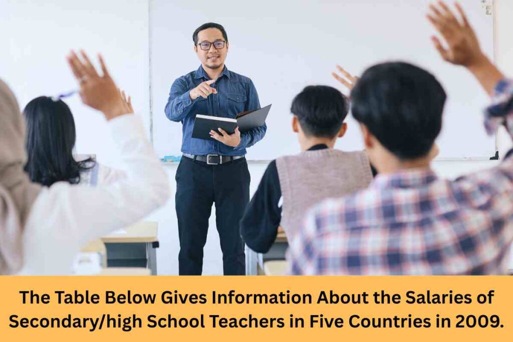 The Table Below Gives Information About the Salaries of Secondary/high School Teachers in Five Countries in 2009.
