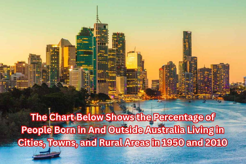The Chart Below Shows the Percentage of People Born in And Outside Australia Living in Cities