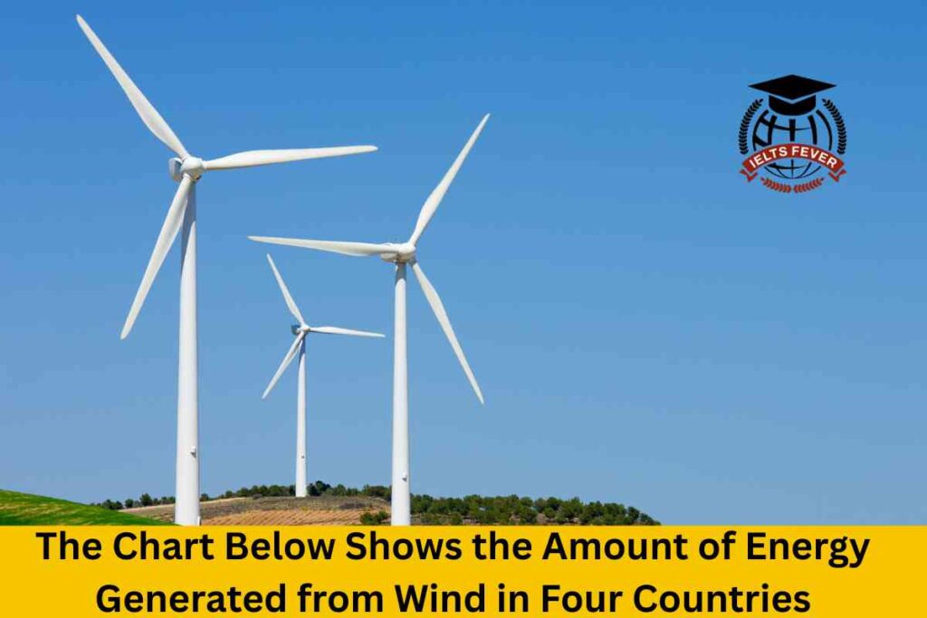 The Chart Below Shows the Amount of Energy Generated from Wind in Four Countries from 1985 to 2000