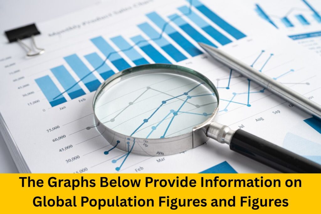 The Graphs Below Provide Information on Global Population Figures and Figures