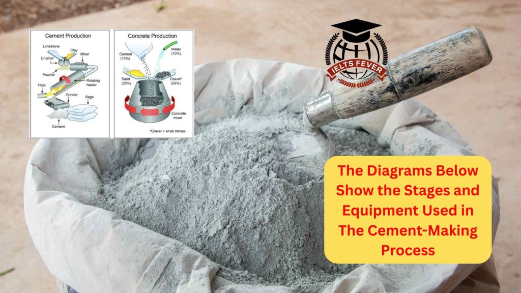 The Diagrams Below Show the Stages and Equipment Used in The Cement-Making Process
