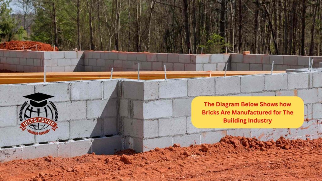 The Diagram Below Shows how Bricks Are Manufactured for The Building Industry