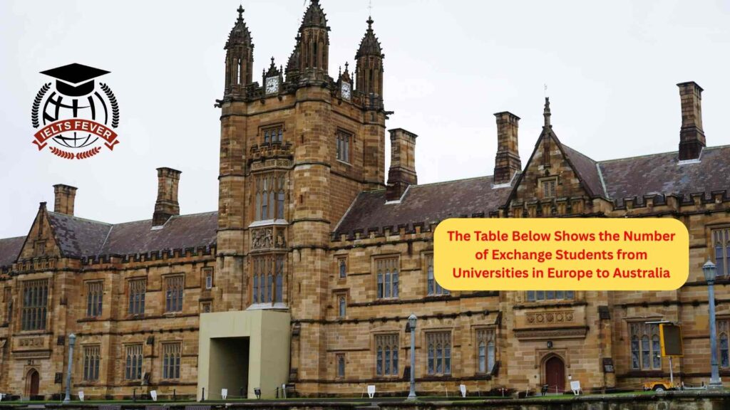 The Table Below Shows the Number of Exchange Students from Universities in Europe to Australia