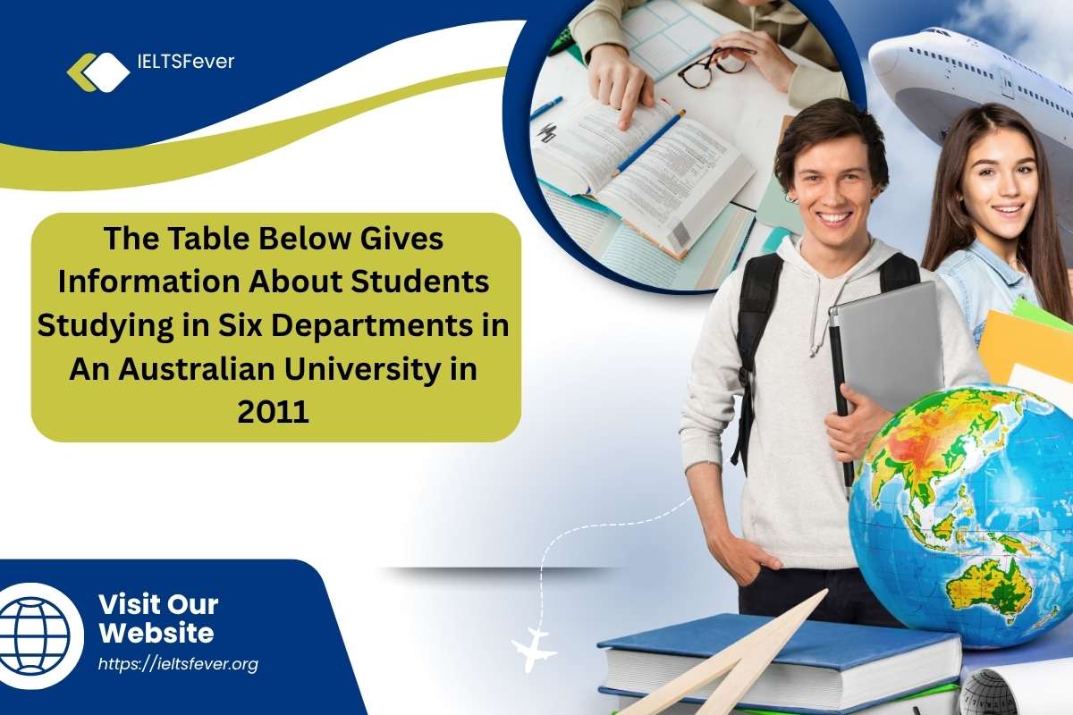 The Table Below Gives Information About Students Studying in Six Departments in An Australian University in 2011