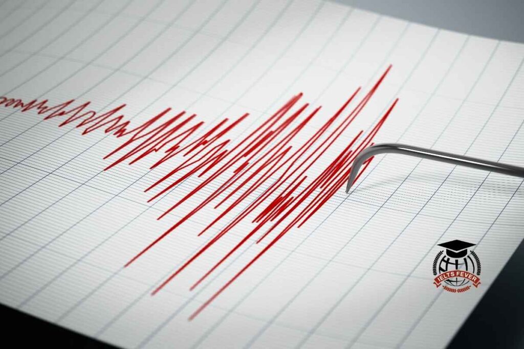 IELTSFever Computer Based Academic Reading Test 5: Silent Earthquake