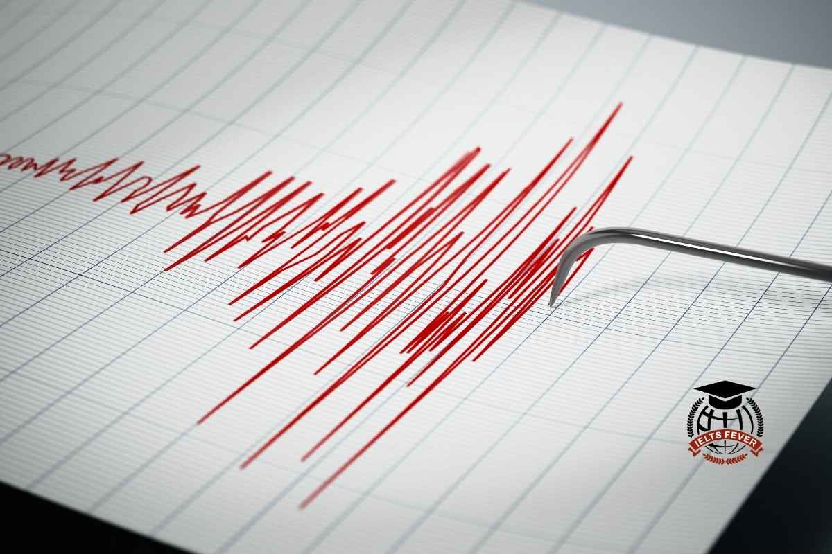 IELTSFever Computer Based Academic Reading Test 5: Silent Earthquake
