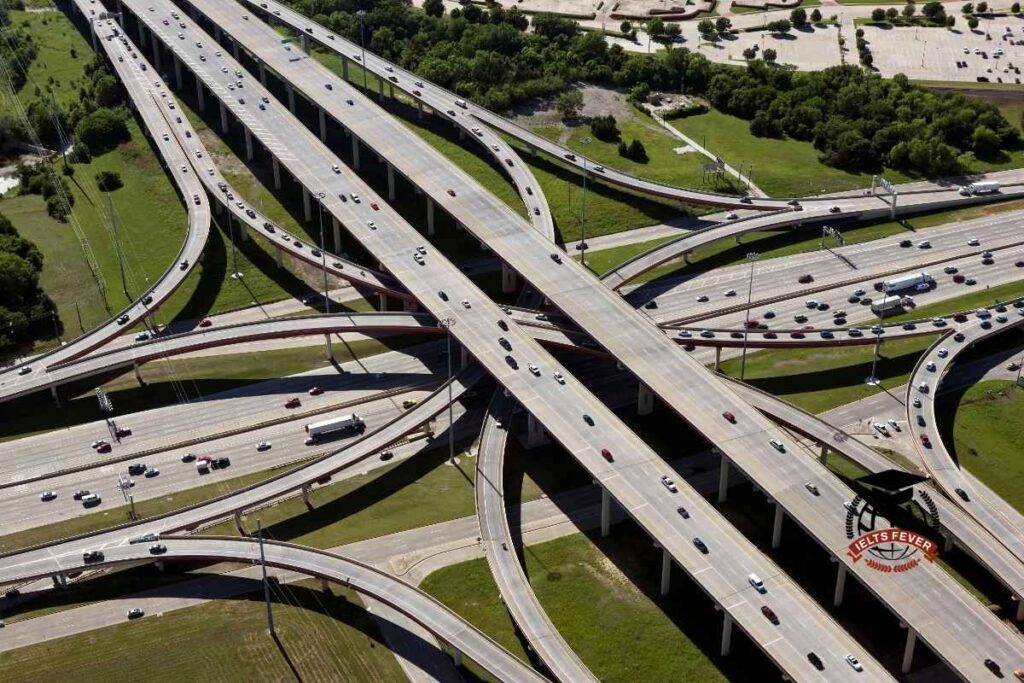 IELTSFever Computer Based General Reading Test 22: Roads For People
