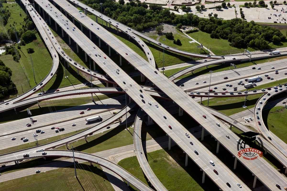 IELTSFever Computer Based General Reading Test 22: Roads For People